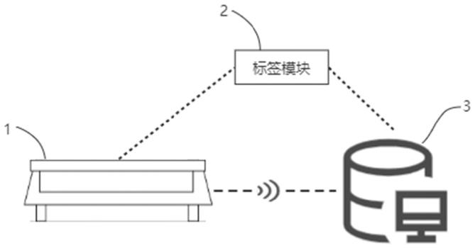 一种读写称重系统及方法与流程