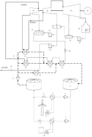 一种与风、光联合的汽轮机储能发电及供热系统及方法与流程