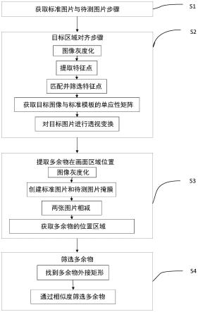 一种电路板上多余物检测方法与流程