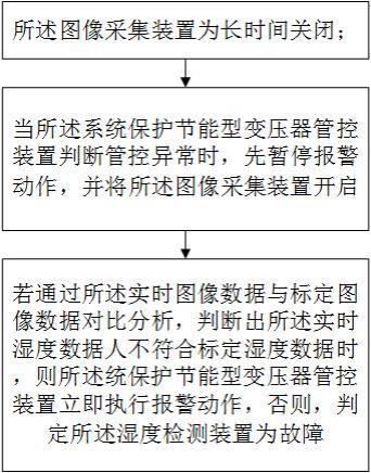 系统保护节能型变压器及其管控装置和管控方法与流程