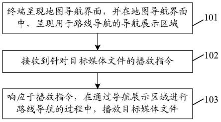 媒体文件的播放方法、装置、电子设备及存储介质与流程