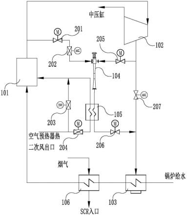 一种兼顾锅炉稳燃性能的宽负荷脱硝系统的制作方法