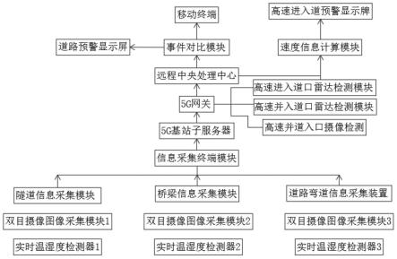 一种提高道路交通安全性的检测方法