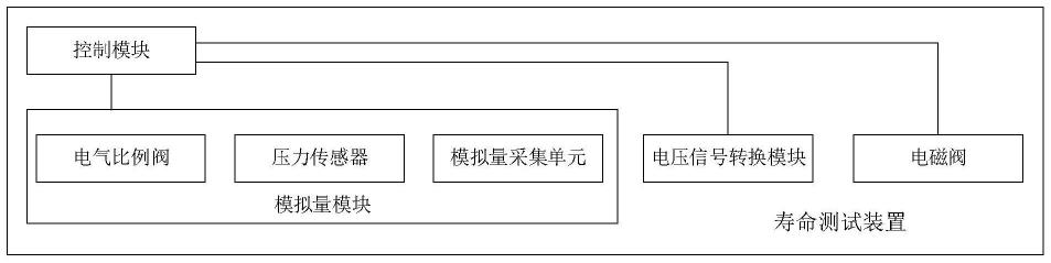 寿命测试装置和系统的制作方法