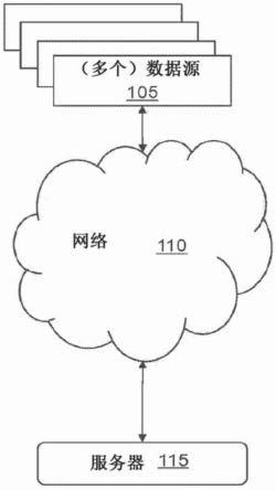 用于识别信息和重新格式化数据文件的高效数据处理及其应用的制作方法