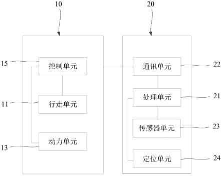 自行走设备及其设备主体的制作方法