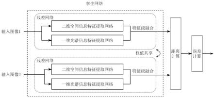 基于孪生网络的高光谱图像分类方法