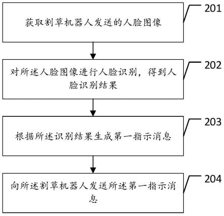 一种防盗方法及相关装置与流程