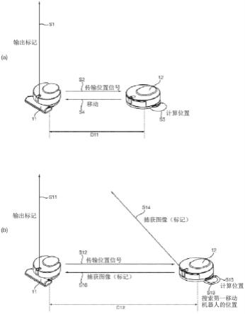 移动机器人及其控制方法与流程