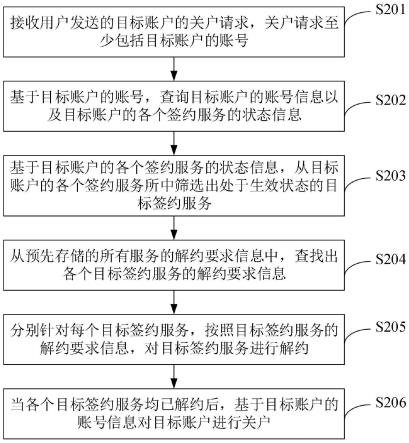 一种账户信息的处理方法及装置、电子设备、存储介质与流程