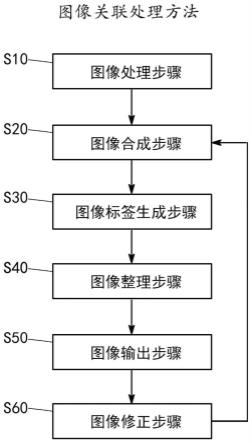 图像处理方法、装置、系统、电子设备和计算机可读存储介质与流程