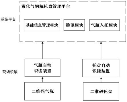 一种液化气钢瓶托盘式管理系统及方法与流程