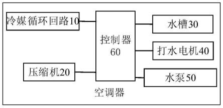 空调器及其水泵的衰减补偿控制方法与流程