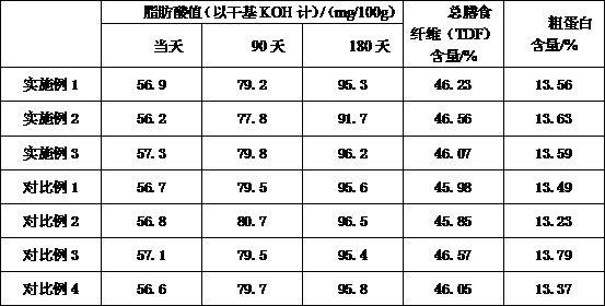 一种全麦粉的加工工艺的制作方法