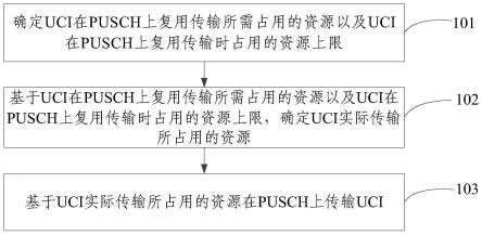 一种UCI复用传输方法、装置及存储介质与流程