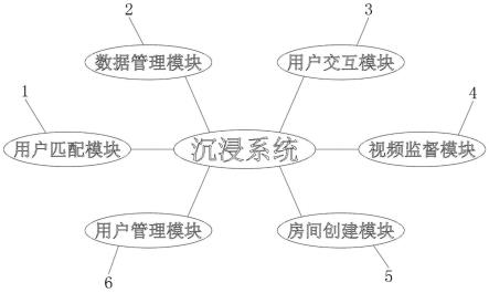 一种自主沉浸式学习系统及方法