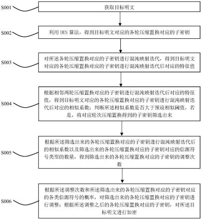 基于数据编码的数据安全传输方法与流程