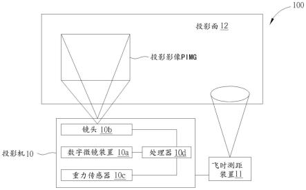 投影机对焦方法及投影机对焦系统与流程