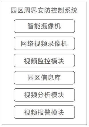 一种园区周界安防控制系统及方法与流程