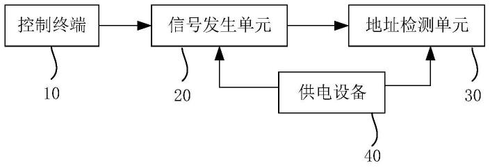 一种超高速环境下交叉感应环线的测试系统的制作方法