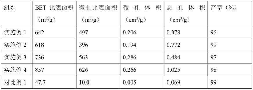 一种金刚烷基微孔材料及其制备方法