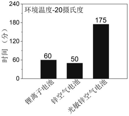 一种光敏低温金属空气电池组及其制备方法