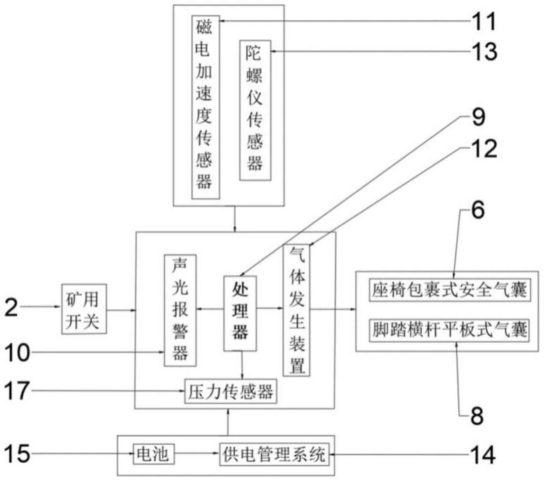 矿用猴车原理图片