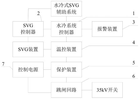 水冷式SVG辅助系统跳闸改造装置的制作方法