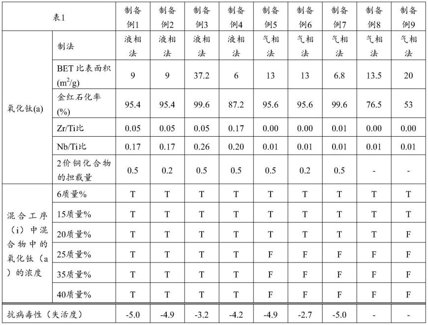 自清洁剂的制作方法