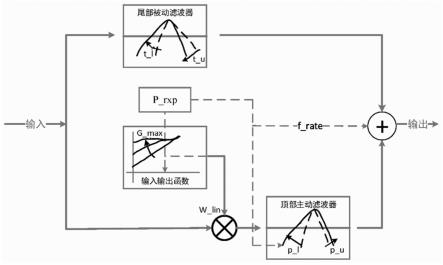 一种采用核化听觉模型的单通道声源分离方法