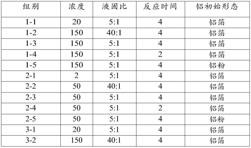 一种吸附剂、制备氢氧化铝的方法及应用与流程