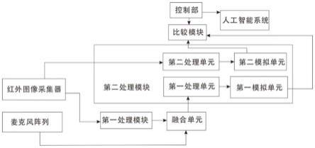 一种声波及红外双功能成像系统的制作方法