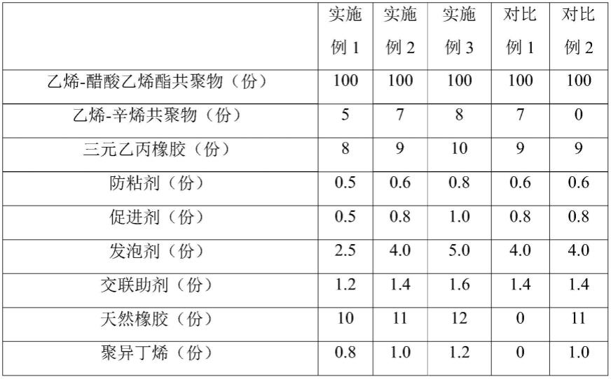 一种低比重止滑型射出发泡EVA材料及其制备方法与流程