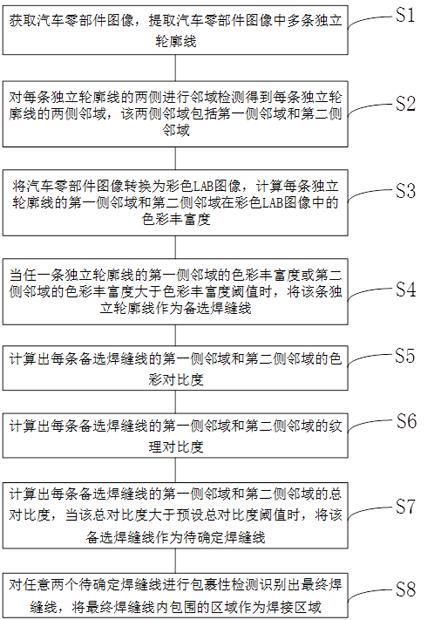 一种汽车零部件的焊接识别方法与流程