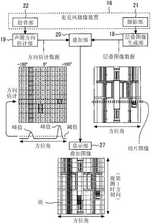 升降机的点检辅助系统的制作方法