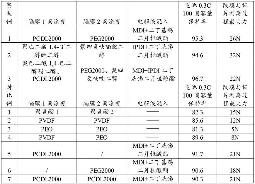 一种提高电极间粘结力的电芯及其制备方法与流程