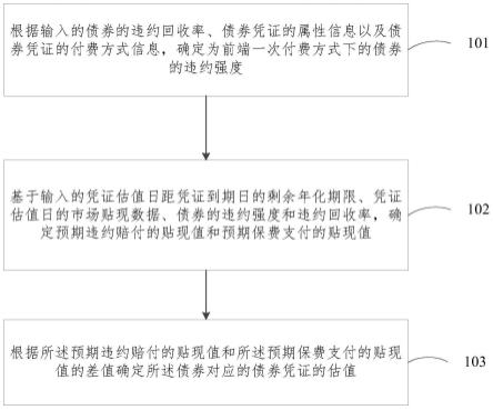 一种债券凭证的估值的确定方法和装置与流程