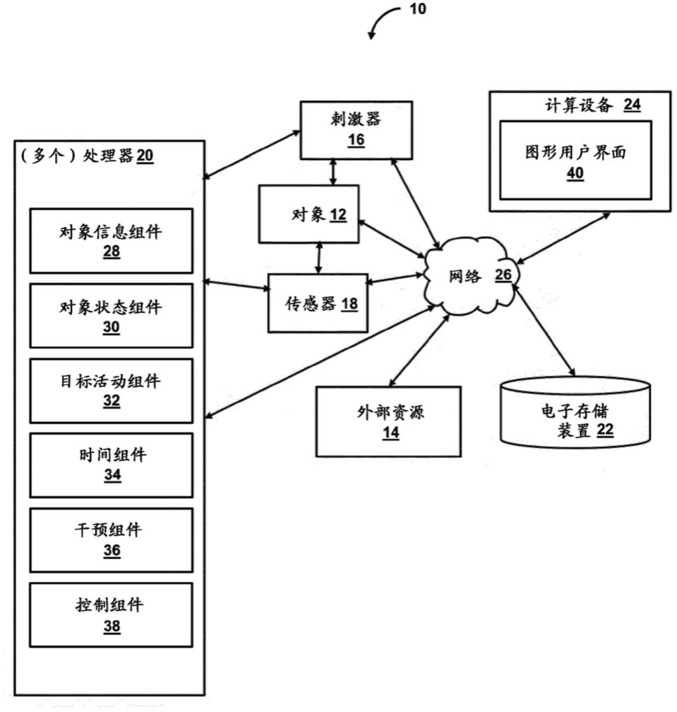 用于递送感觉刺激以促进睡眠开始的系统的制作方法