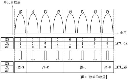 存储器装置的制作方法