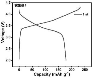 一种双层包覆正极复合材料及其制备方法和应用与流程