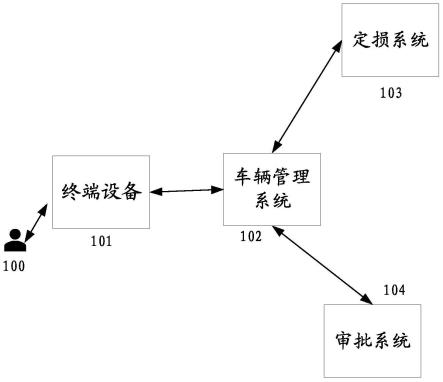 一种管理车辆的方法和系统与流程