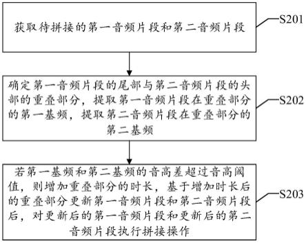 一种音频拼接方法、设备及存储介质与流程