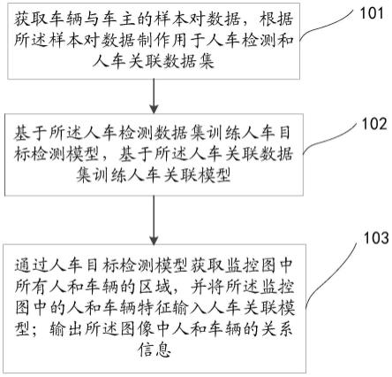 基于图卷积网络的人车关联方法及装置与流程