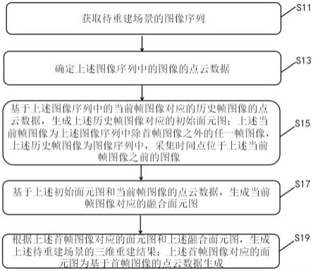 三维重建方法、装置、设备及存储介质与流程