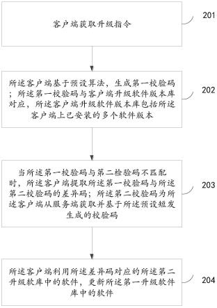 一种软件升级方法及装置与流程