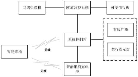 隧道交通远程控制系统及方法