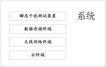 一种用于换流站现场瞬态干扰的监测系统及方法与流程