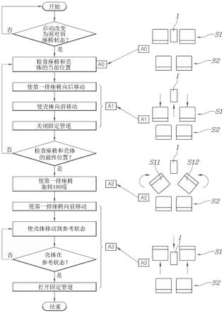 用于具有移动控制台系统的车辆的控制方法与流程