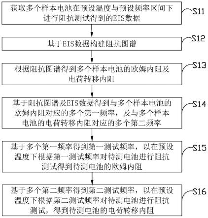 电池内阻评估方法、系统及电子设备与流程