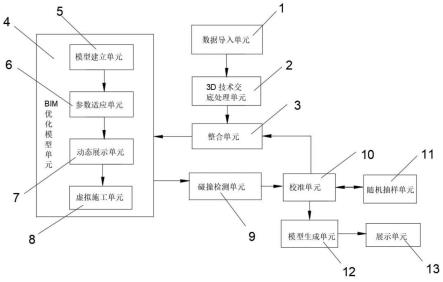 基于BIM设计技术的异性幕墙系统的制作方法